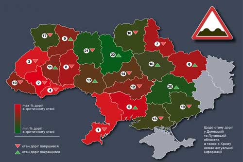 Дороги на Полтавщині водії визнали найкращими в Україні 