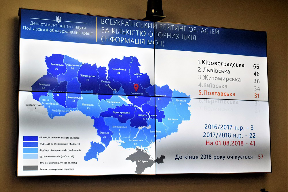 Полтавщина – п’ятий регіон в Україні за кількістю опорних шкіл та рівнем організації інклюзивної освіти