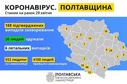 За добу на Полтавщині підтвердили 8 нових випадків захворювання на коронавірус