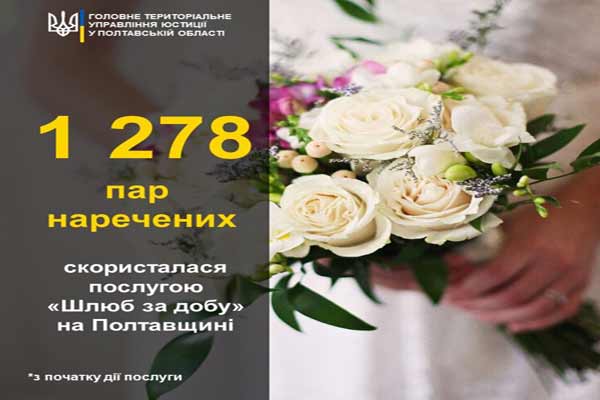 1278 пар наречених поєднали долі за добу