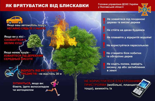 Рятувальники Полтавщини розповіли як врятуватися від блискавки