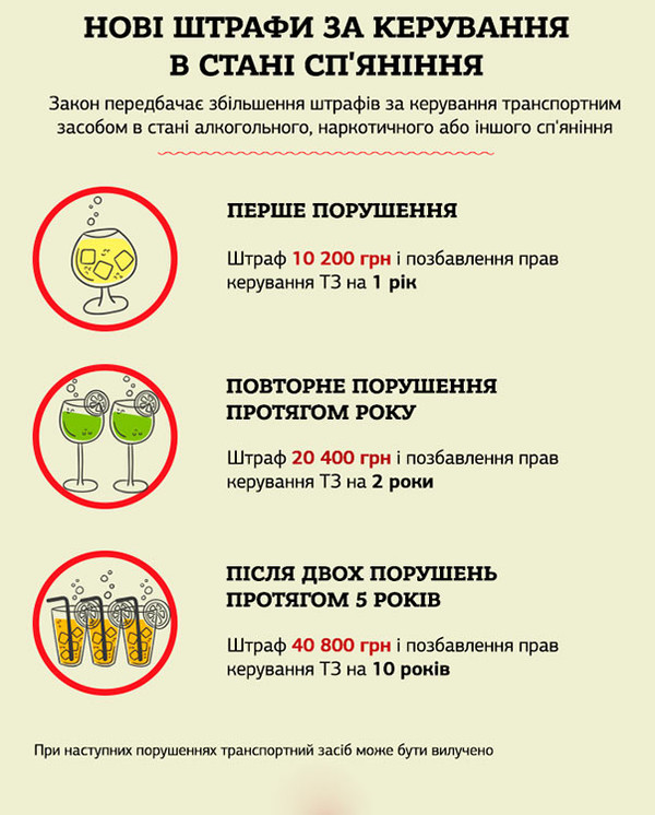 За два місяці 2020 року на Гребінківщині виявлено 7 п'яних водіїв