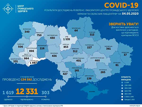 4 травня Полтавщина має +5 нових випадків захворювань на COVID-19