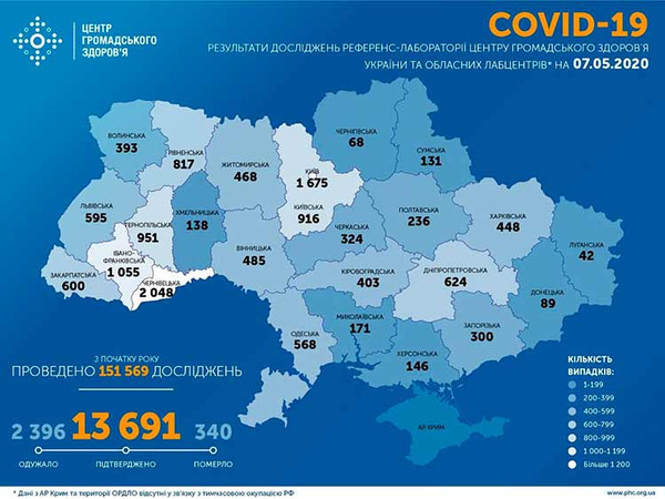 Усього в Україні досліджено 151569 зразків методом ПЛР.
