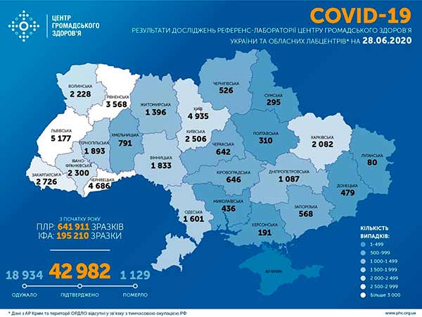 На Полтавщині 29 хворих на COVID-19