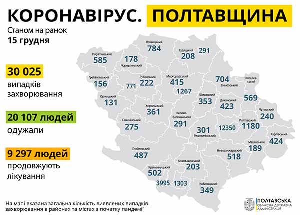 Коронавірус на Полтавщині: статистика за 15 грудня
