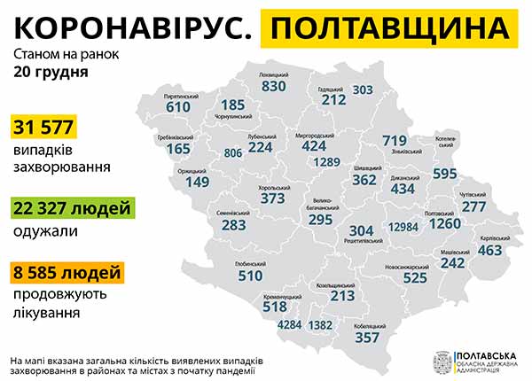 Коронавірус на Полтавщині: статистика за 20 грудня