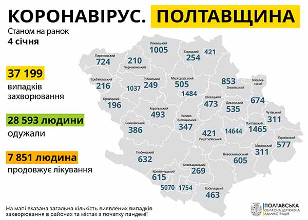 Коронавірус на Полтавщині: статистика за 4 січня