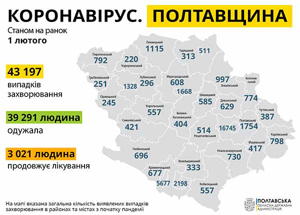 Коронавірус на Полтавщині: статистика за 1 лютого