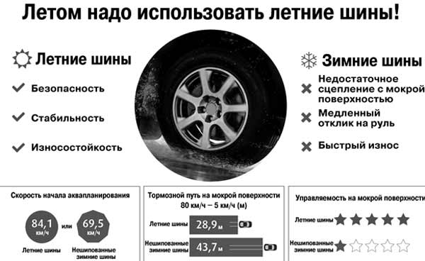 зимние шины летом