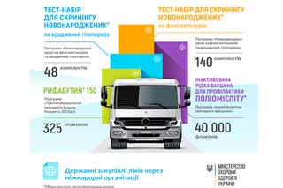 Ліки за п’ятьма програмами державних закупівель їдуть у регіони