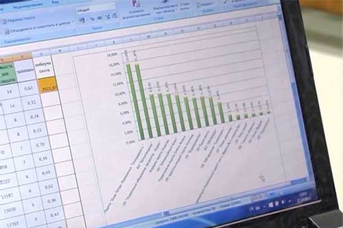 За попередніми результатами до Полтавської обласної ради проходять 10 партій