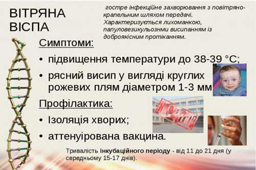 Захворюваність на вітряну віспу серед дитячого населення міста Пирятин