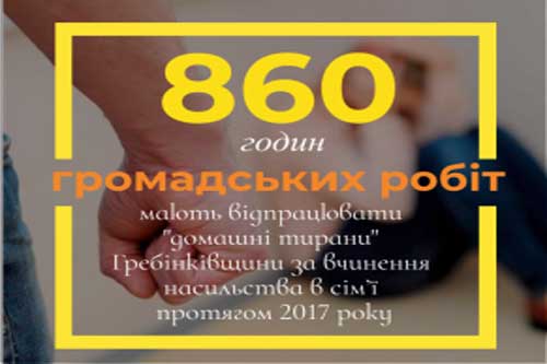 За вчинення насильства в сім'ї , "домашні тирани" Гребінківщини відпрацюють 860 годин