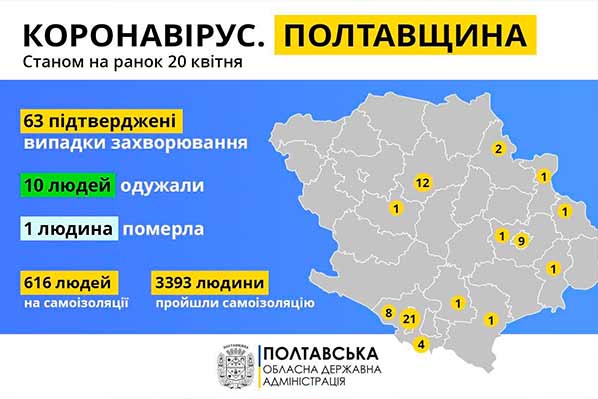 На Полтавщині двоє нових підтверджених випадків захворювання за добу