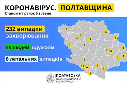 На Полтавщині понад пів сотні людей одужали від коронавірусу