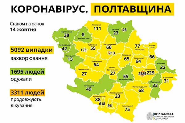 Коронавірус на Полтавщині: за добу виявили ще майже 200 нових хворих