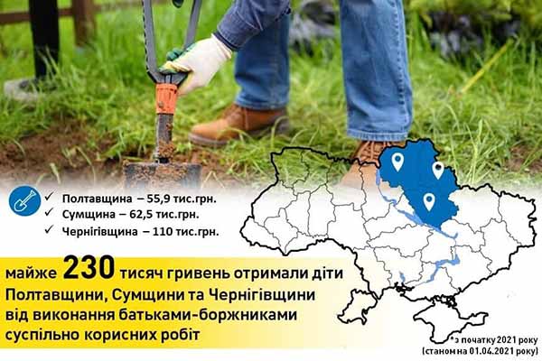 Красили, копали, білили: 56 тисяч гривень аліментів виплачено полтавцями завдяки суспільно корисним роботам 