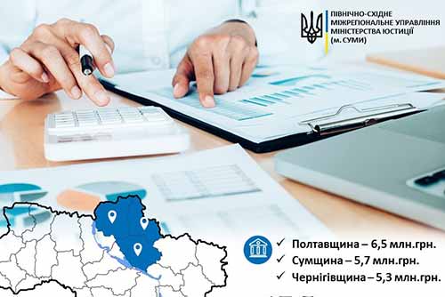 Державі повернуто борги: 17,5 мільйона гривень сплатили на Полтавщині, Сумщині та Чернігівщині