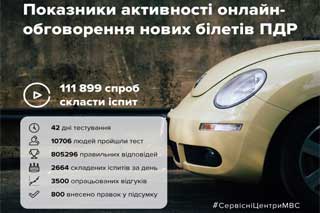 Більше 10 тисяч громадян взяли участь в онлайн обговоренні нових білетів ПДР