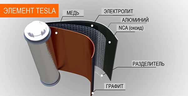 Литий-ионный аккумулятор