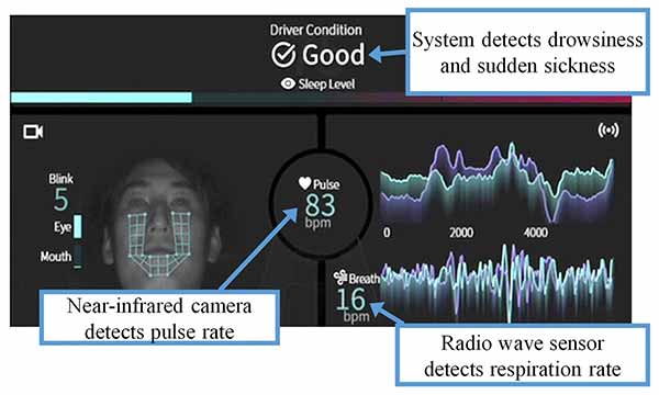 Система Mitsubishi Emirai xS Drive спостерігає та контролює водіїв