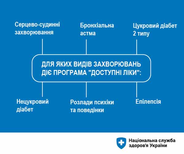 Програма медичних гарантій - 2022