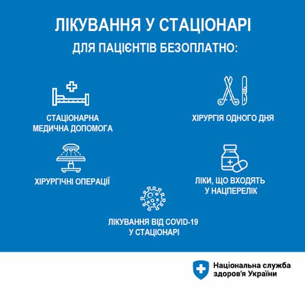 Програма медичних гарантій - 2022