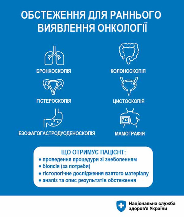 Програма медичних гарантій - 2022