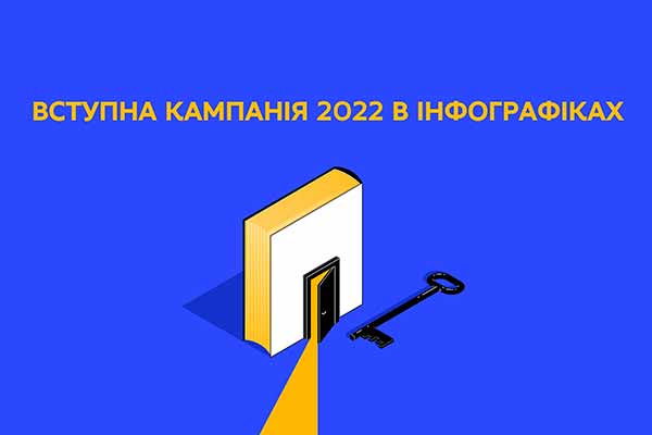 Вступна кампанія 2022 в інфографіках