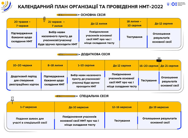 Вступна кампанія 2022 в інфографіках Вступна кампанія 2022 в інфографіках