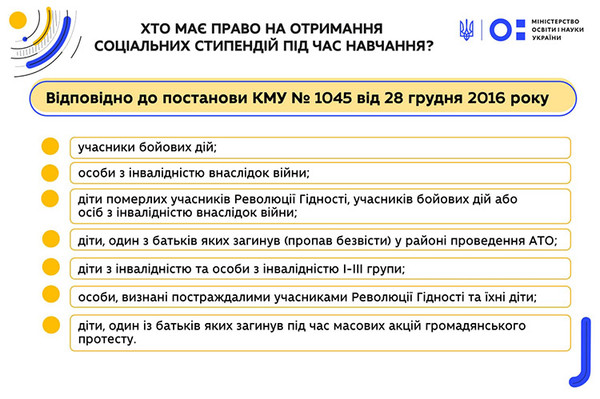 Вступна кампанія 2022 в інфографіках Вступна кампанія 2022 в інфографіках