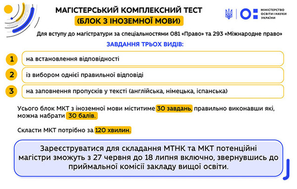 Вступна кампанія 2022 в інфографіках Вступна кампанія 2022 в інфографіках