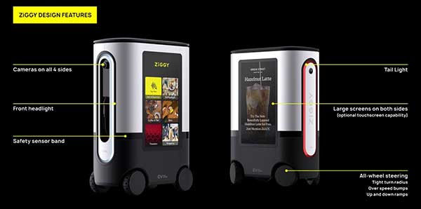 Ziggy, робот-зарядний пристрій для електромобілів