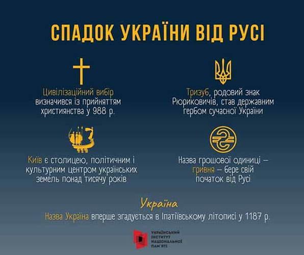 Тисячолітній спадок державності