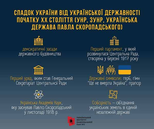 Тисячолітній спадок державності