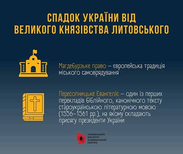 Тисячолітній спадок державності