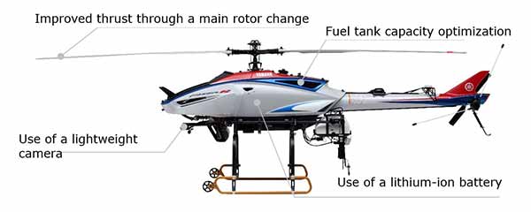 Yamaha представила перший безпілотний вертоліт