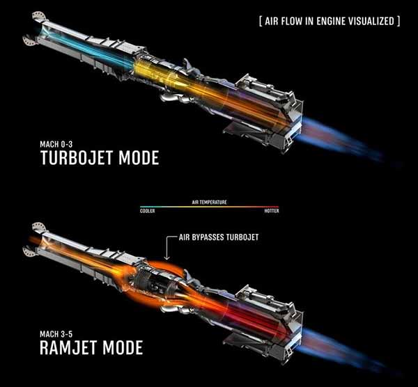 Hermeus розробив найпотужніший гібридний двигун