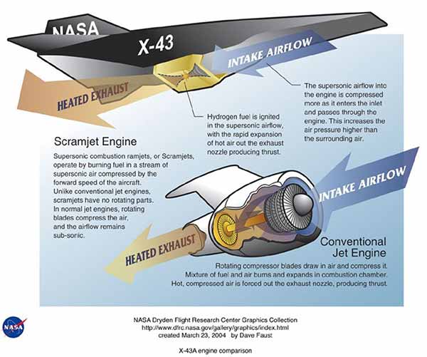 Гіперзвуковий літак NASA X-43A