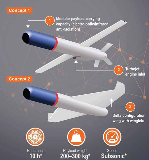 Дрон-камікадзе з реактивним двигуном