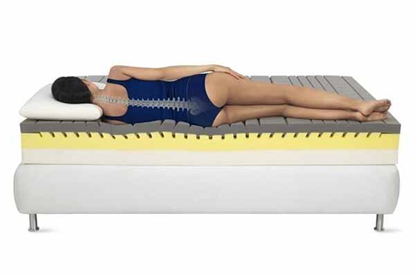 Беспружинные матрасы