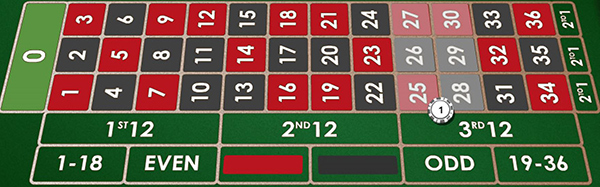 ставки в рулетці