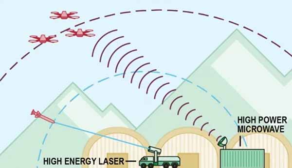 Потужна мікрохвильова зброя CHIMERA