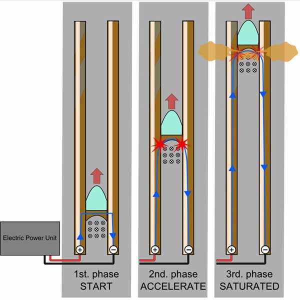 Рейкова гармата