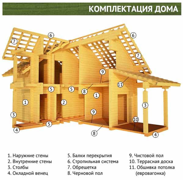 Дом из клееного бруса Дом из клееного бруса
