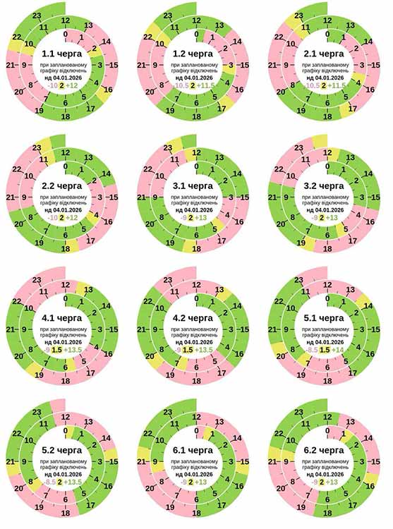 Графік відключення світла на 4 січня 2026 на Полтавщині