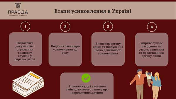 Усиновлення: ускладнення, важливість співпраці з юристом
