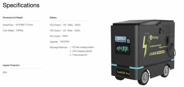 Технічні характеристики Tank 200