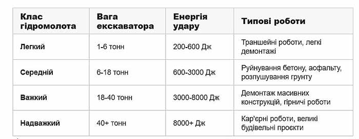 Класифікація гідромолотів